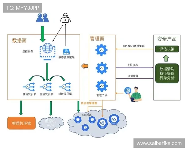 欧博注册登录入口：确保账号安全的登录流程与注册步骤解析