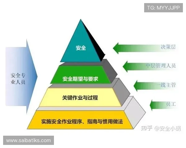 悉尼国际娱乐平台的最新安全技术应用，保障玩家资金和个人信息的双重安全
